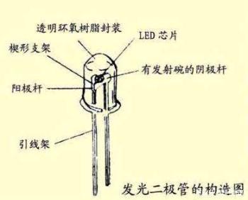 欧时电子 可见光发光二极管 led 产品介绍